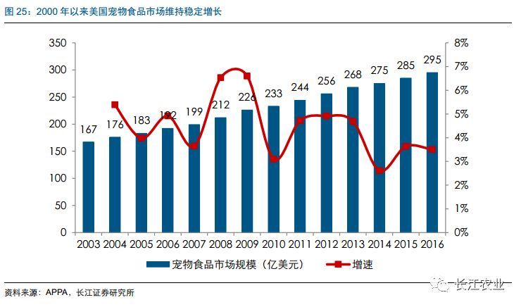 长江农业|宠物食品行业深度报告之七：如何看待宠物食品企业的核心竞争力？