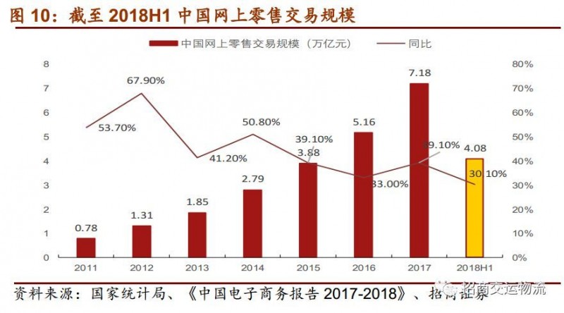 单票成本从2.86下降到1.21元，韵达为“成本领先”都做对了什么？