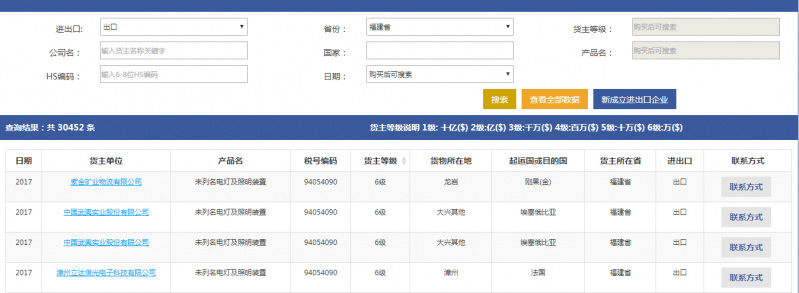 2019欧洲市场分析, 福建进出口企业