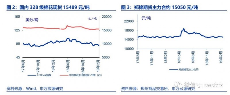 【申万宏源纺服】行业周报：高端消费增长持续，春节消费景气错峰有望催化行情