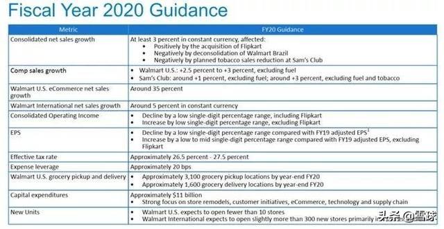 全球最大的零售商沃尔玛年度收入超5000亿，你贡献了多少？
