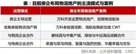 地产的下一个金矿？已被电商引爆，人均面积却仅为美国、日本的1/10......