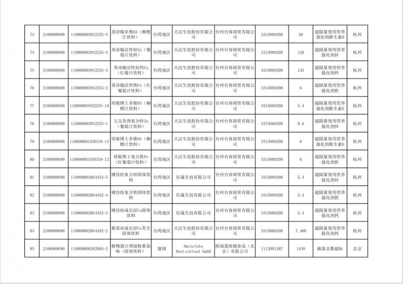 太子乳业被责令停供学生奶，无印良品取消召回碳酸水，嘉士伯收中国精酿啤酒商股份，可口可乐推果汁雪碧，1批次德国牛奶未准入境