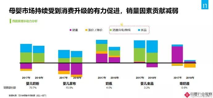 透过财报解码奶粉品牌现状：“危”、”机“并存