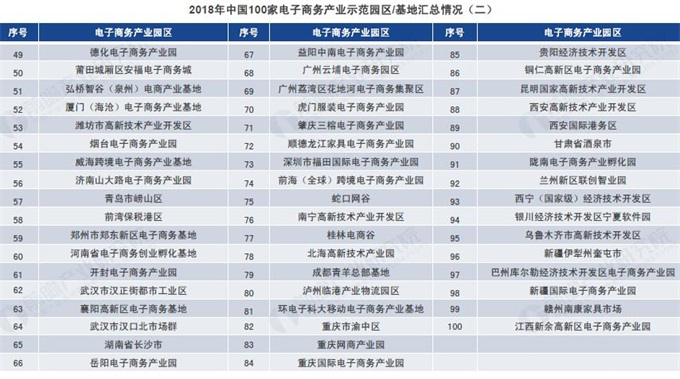 我国电子商务产业园区发展背景及现状解析