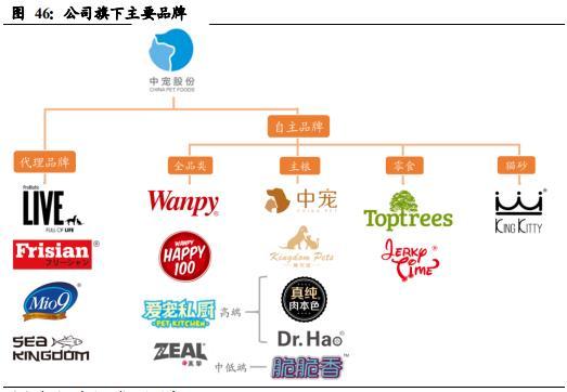 中宠股份（002891）：国产宠物食品龙头，三大看点助力业绩增长