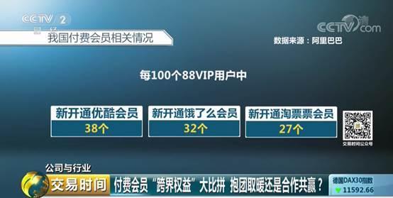 从免费到付费 付费会员成电商巨头新角逐点 你愿意为更多权益买单吗？