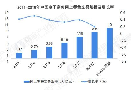 我国电子商务产业园区发展背景及现状解析