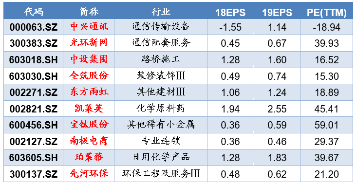 【国金策略】会议纪要||三月A股策略及十大金股组合推荐（李立峰/栾豫宁等）