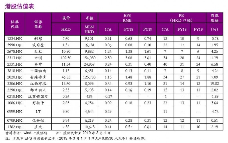 【光大纺服|行业周报】纺织服装快报18Q4收入增速放缓，2月品牌天猫旗舰店表现分化