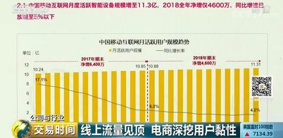 从免费到付费 付费会员成电商巨头新角逐点 你愿意为更多权益买单吗？