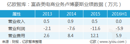 案例研究富森美，区域性卖场应该担忧什么？