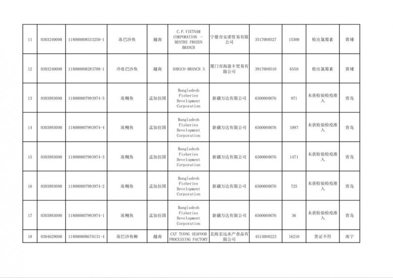 太子乳业被责令停供学生奶，无印良品取消召回碳酸水，嘉士伯收中国精酿啤酒商股份，可口可乐推果汁雪碧，1批次德国牛奶未准入境