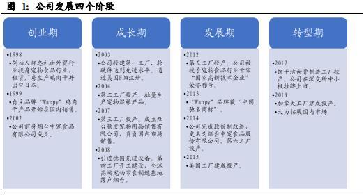 中宠股份（002891）：国产宠物食品龙头，三大看点助力业绩增长