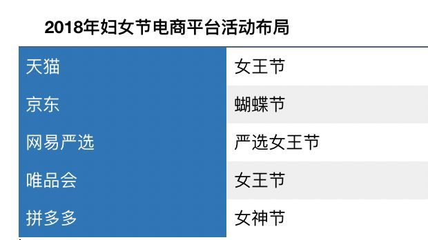 一年要买12只包的女性，妇女节也能过成双十一