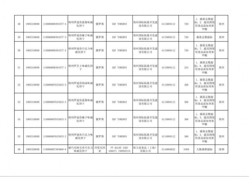 太子乳业被责令停供学生奶，无印良品取消召回碳酸水，嘉士伯收中国精酿啤酒商股份，可口可乐推果汁雪碧，1批次德国牛奶未准入境