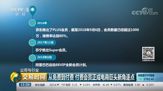 从免费到付费 付费会员成电商巨头新角逐点 你愿意为更多权益买单吗？