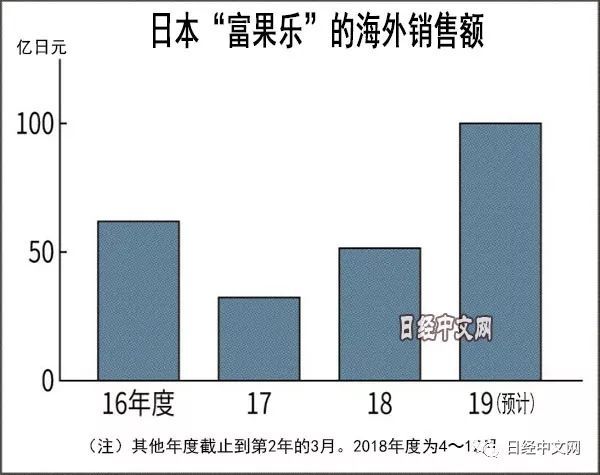 卡乐比要在中国5万家店里卖麦片