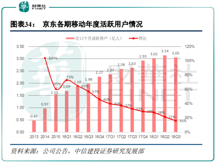 原创             刘强东要取三四线城镇，京东拼购成掠地先锋