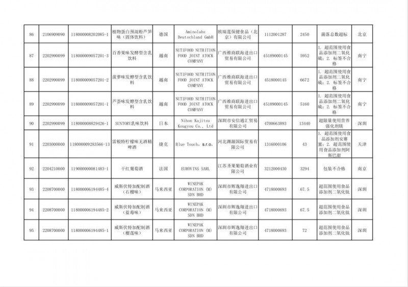 太子乳业被责令停供学生奶，无印良品取消召回碳酸水，嘉士伯收中国精酿啤酒商股份，可口可乐推果汁雪碧，1批次德国牛奶未准入境