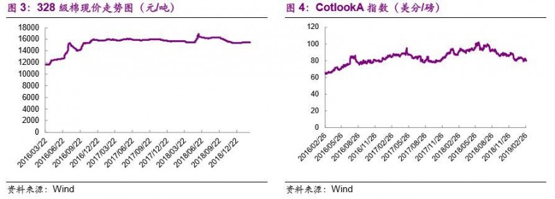 【光大纺服|行业周报】纺织服装快报18Q4收入增速放缓，2月品牌天猫旗舰店表现分化