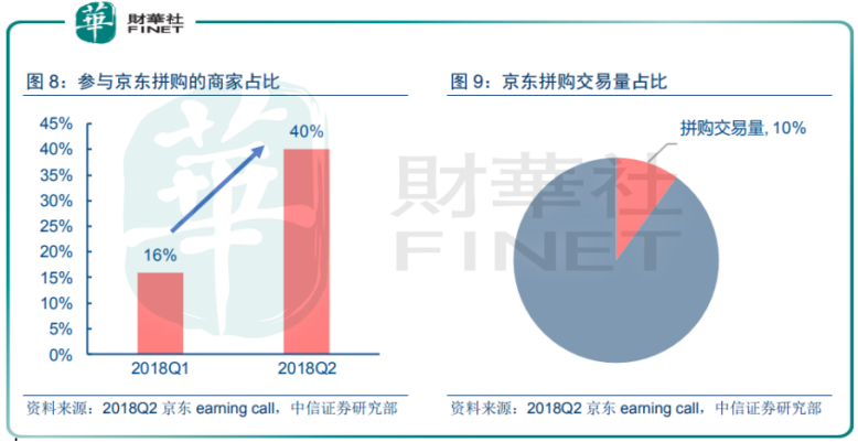 原创             刘强东要取三四线城镇，京东拼购成掠地先锋