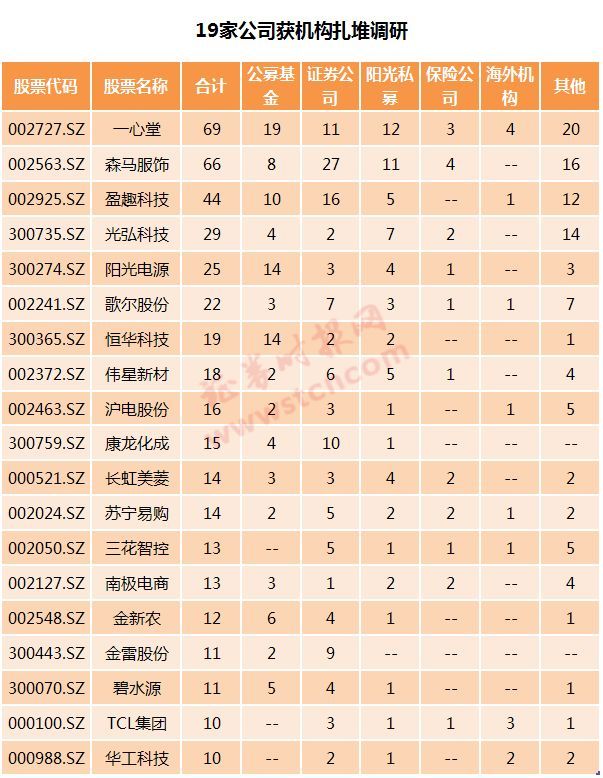 一周机构去哪儿？博时基金、千合资本等调研了这些个股（名单）