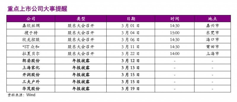 【光大纺服|行业周报】纺织服装快报18Q4收入增速放缓，2月品牌天猫旗舰店表现分化