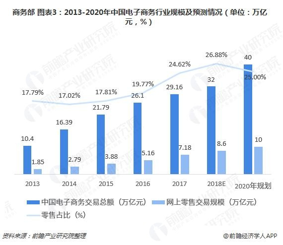 我国电子商务产业园区发展背景及现状解析