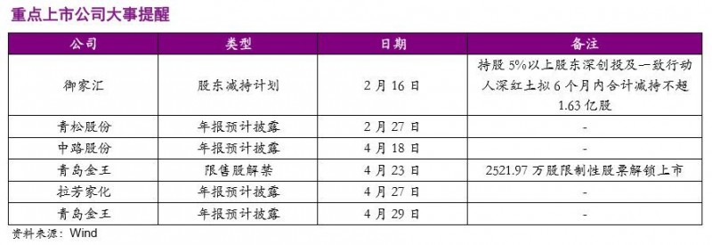 【光大纺服|化妆品月报】1~2月线上销售增速放缓，1月进口继续改善，国际品牌加码电商