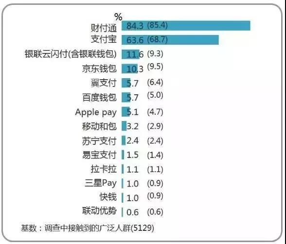 网易挥别金融：丁老板不太喜欢，相关业务都在收缩