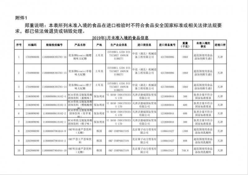 太子乳业被责令停供学生奶，无印良品取消召回碳酸水，嘉士伯收中国精酿啤酒商股份，可口可乐推果汁雪碧，1批次德国牛奶未准入境