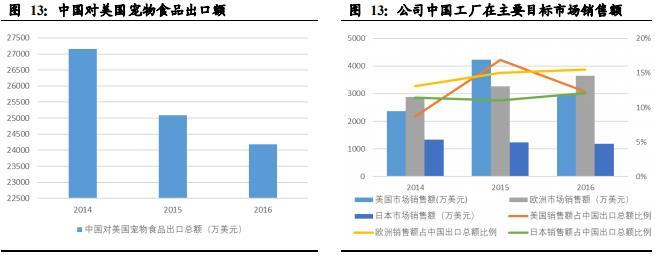 中宠股份（002891）：国产宠物食品龙头，三大看点助力业绩增长