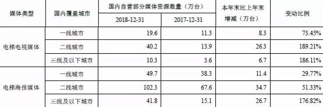 900亿的分众传媒危险了？