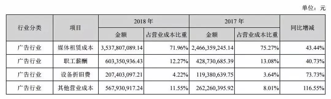 900亿的分众传媒危险了？