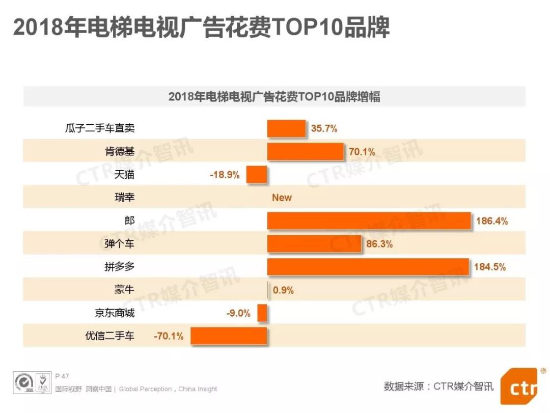 900亿的分众传媒危险了？