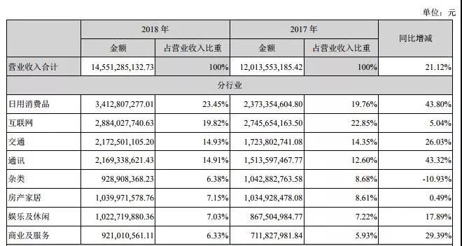 900亿的分众传媒危险了？