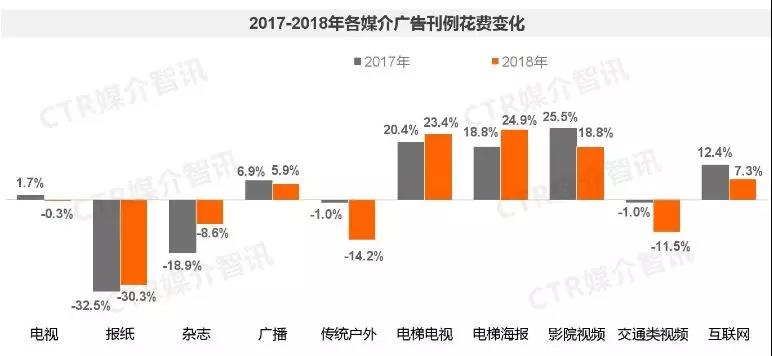 900亿的分众传媒危险了？