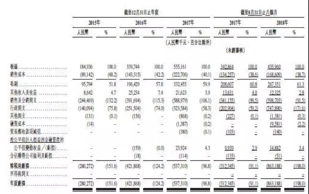 危机中的沪江：当资本失去听故事的耐心