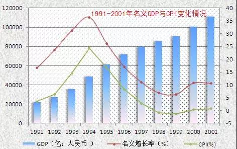 一文读懂：房价的底层逻辑