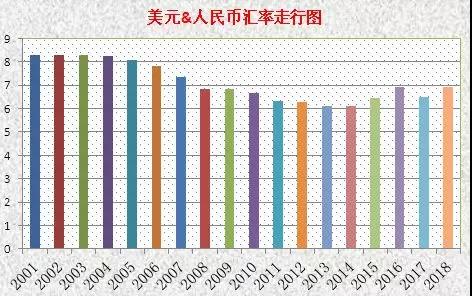 一文读懂：房价的底层逻辑