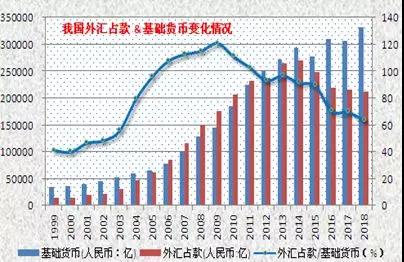 一文读懂：房价的底层逻辑