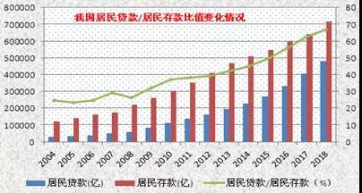 一文读懂：房价的底层逻辑