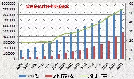 一文读懂：房价的底层逻辑