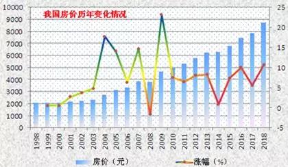 一文读懂：房价的底层逻辑