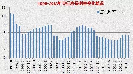 一文读懂：房价的底层逻辑