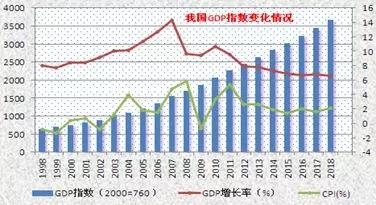 一文读懂：房价的底层逻辑