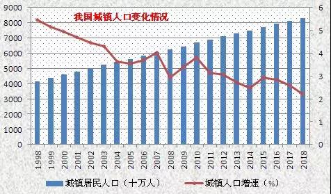 一文读懂：房价的底层逻辑