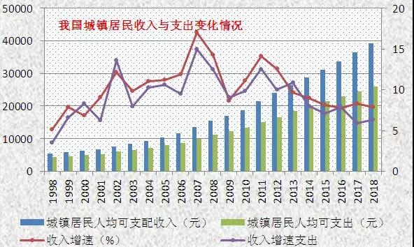 一文读懂：房价的底层逻辑