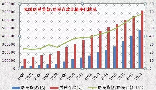 一文读懂：房价的底层逻辑